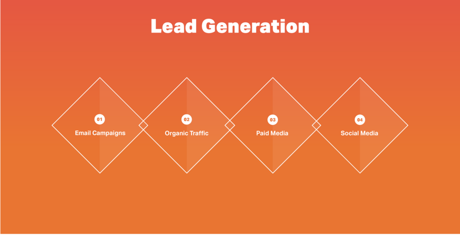 Lead Generation
