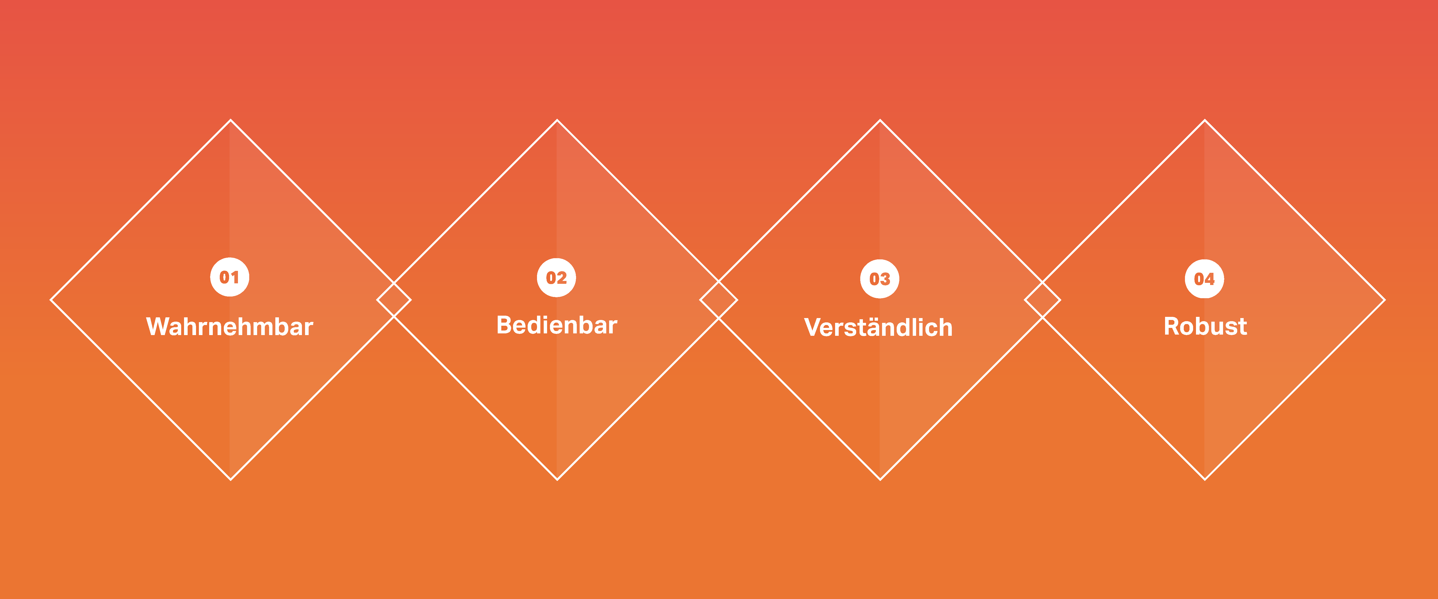 Barrierefreiheit Faktoren