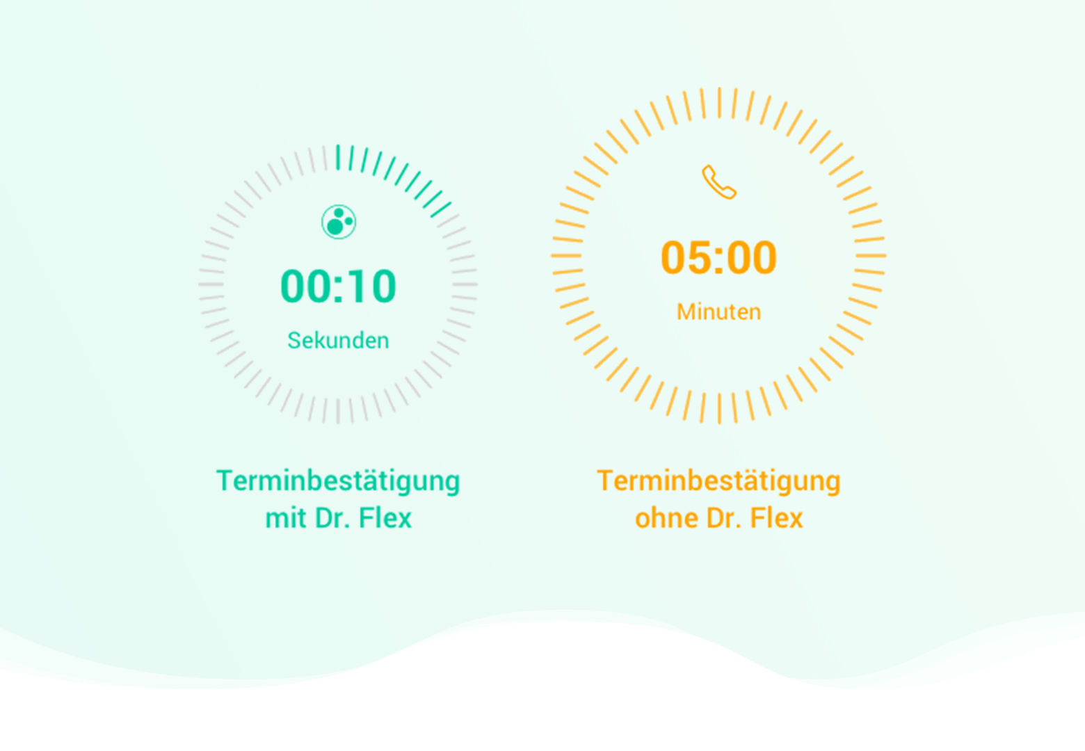 VALID Digitalagentur GmbH – Dr. Flex Online Marketing Strategie