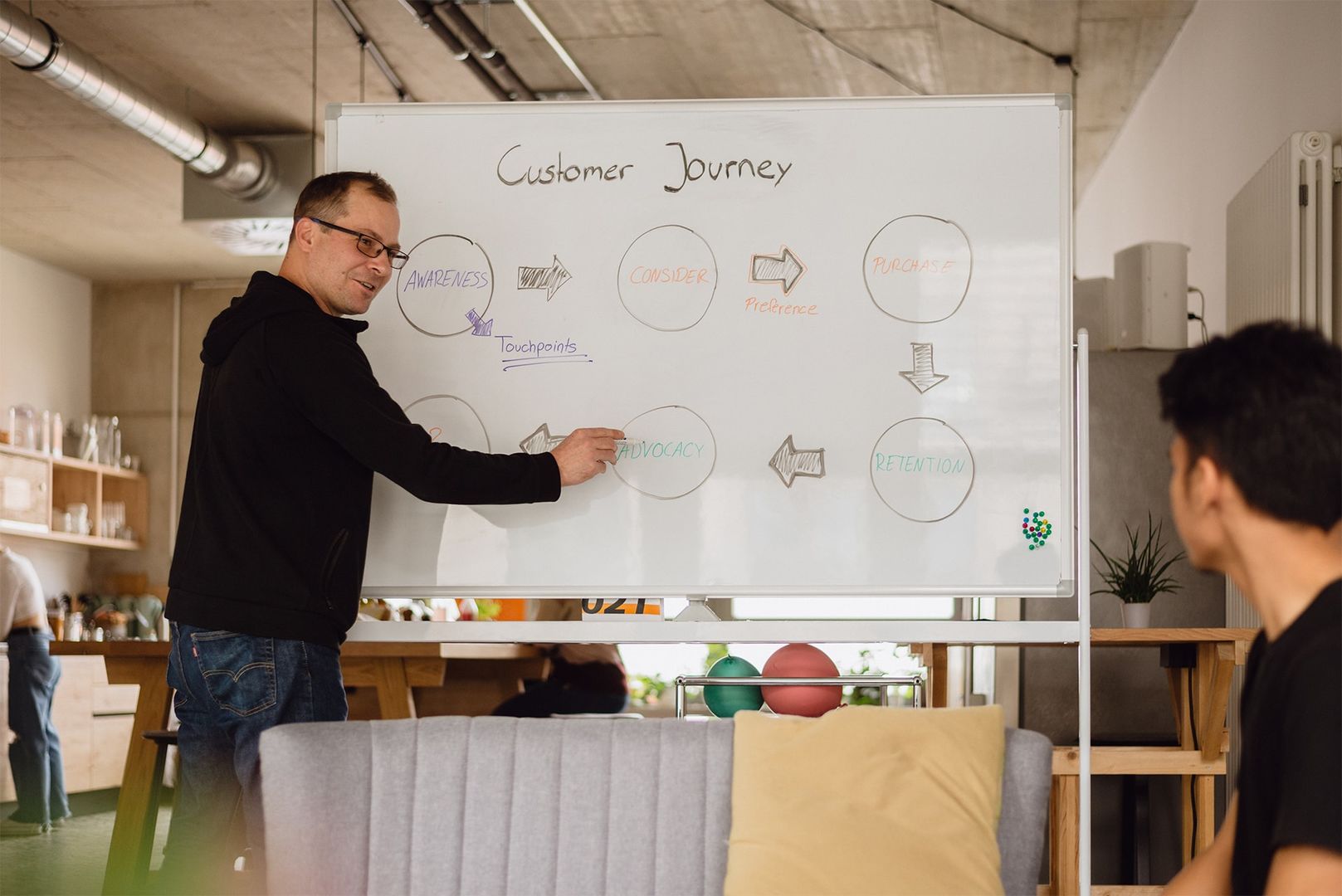 Customer Journey