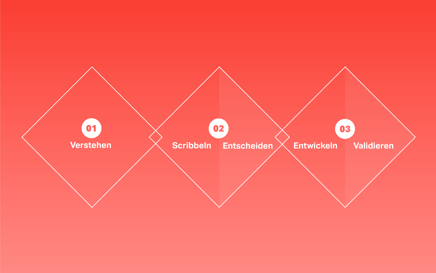 Digitalstrategie, Infografik, Workflow, VALID Digitalagentur