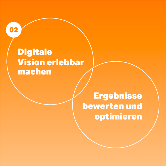 Strategie, Infografik, Workflow, VALID Digitalagentur